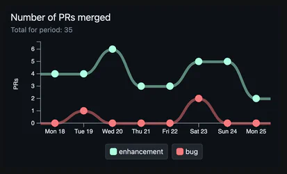 Screenshot of report summary