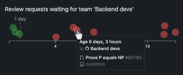 Screenshot of report summary
